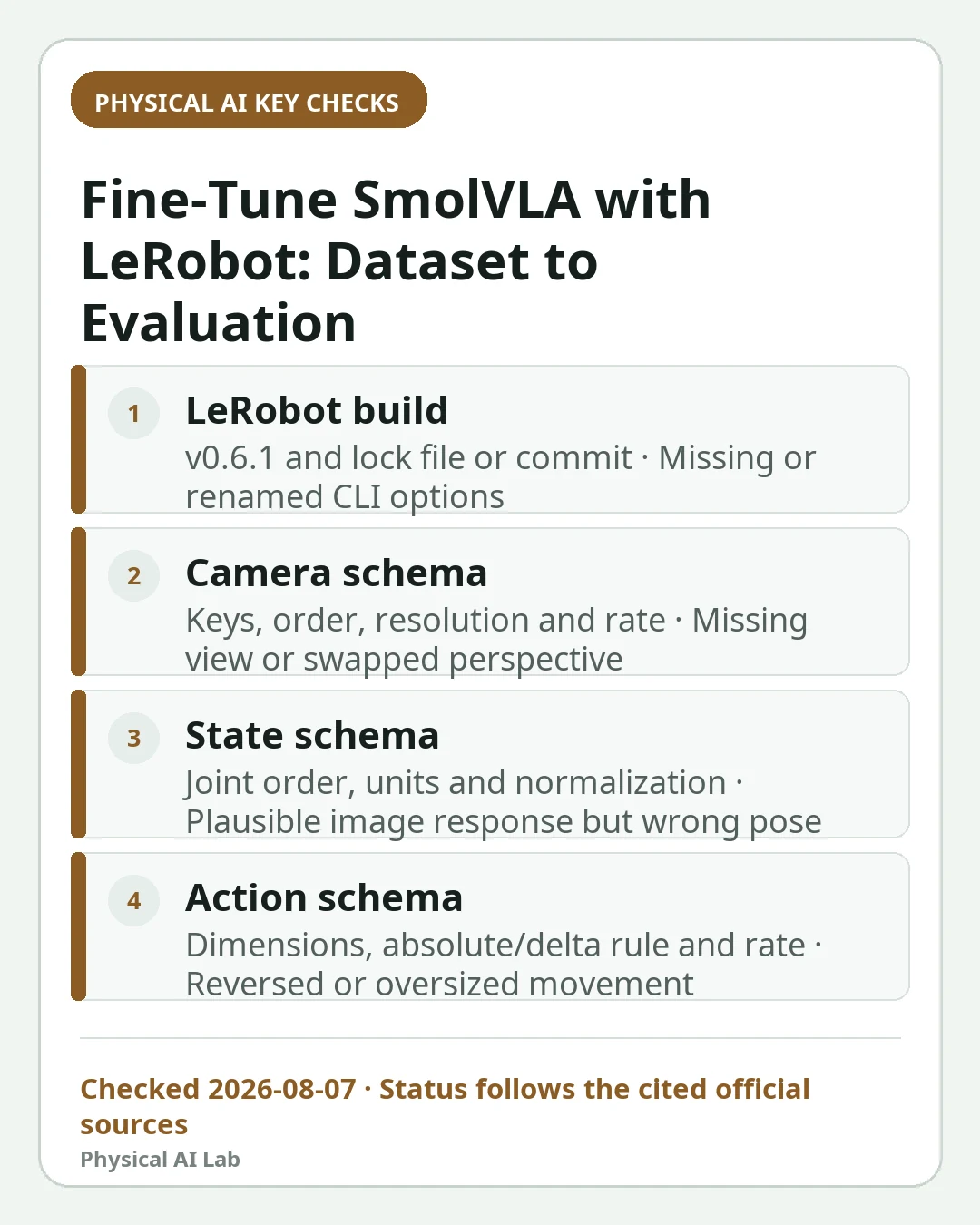 Mobile decision card summarizing four key checks for How to Fine-Tune SmolVLA with LeRobot: From Dataset Setup to Evaluation