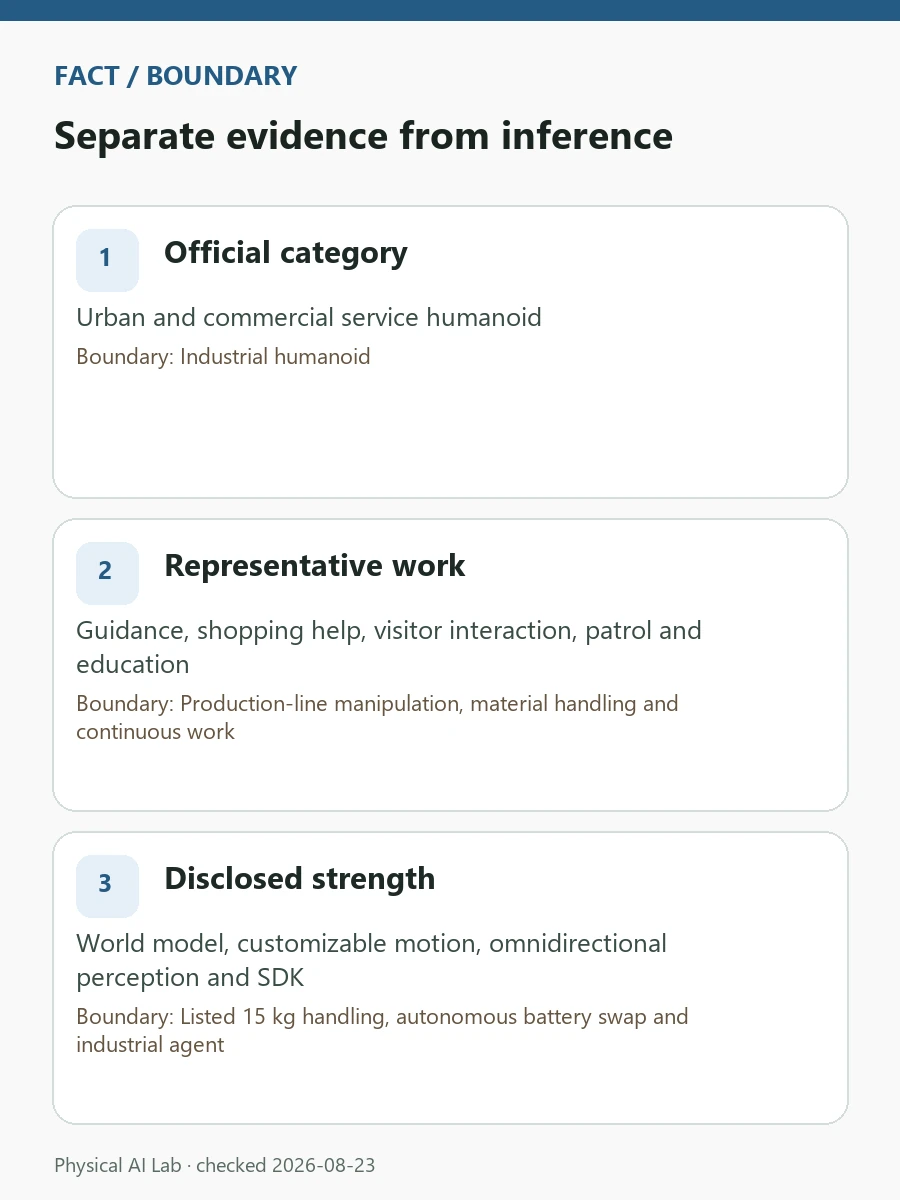 What Is UBTECH Walker C1? Urban Service Versus Industrial Humanoids review card covering travel speed, glass detection, temporary barriers and human interaction