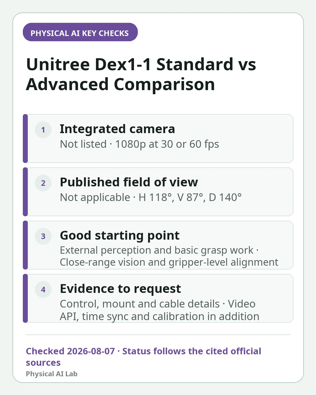 Mobile decision card summarizing four key checks for Unitree Dex1-1 Standard vs Advanced: Camera, Grip Force and Compatibility