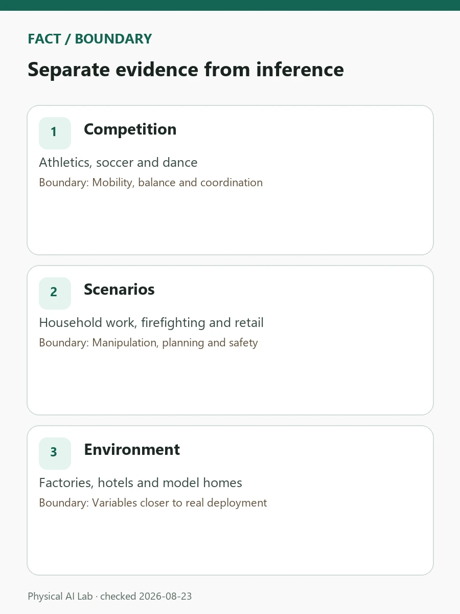World Humanoid Robot Games 2026: The Real-World Shift Beyond the Sports review card covering completion, retries, human resets and environmental variation