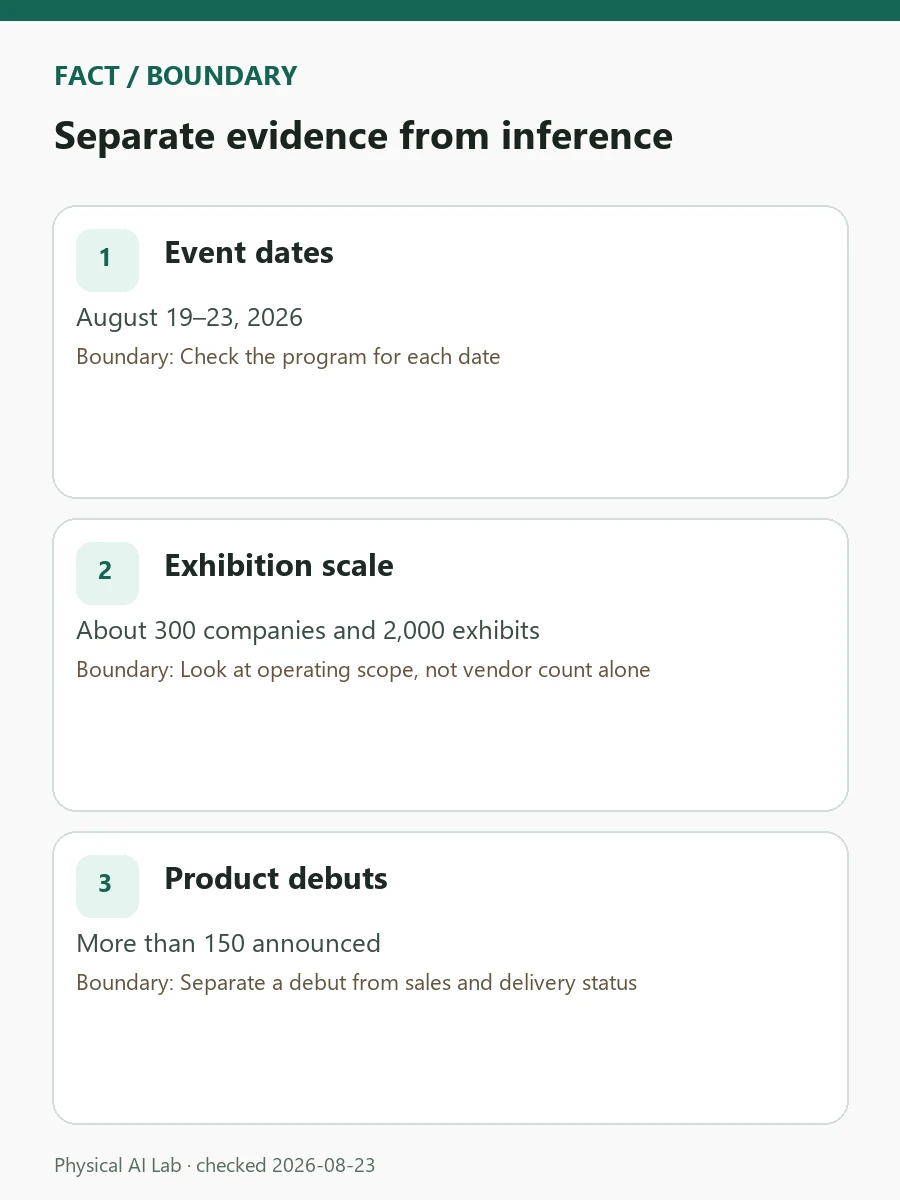 WRC 2026 Guide: What 300 Companies and 2,000 Exhibits Reveal review card covering exhibition scope, repeat runs, integration and spare-parts questions