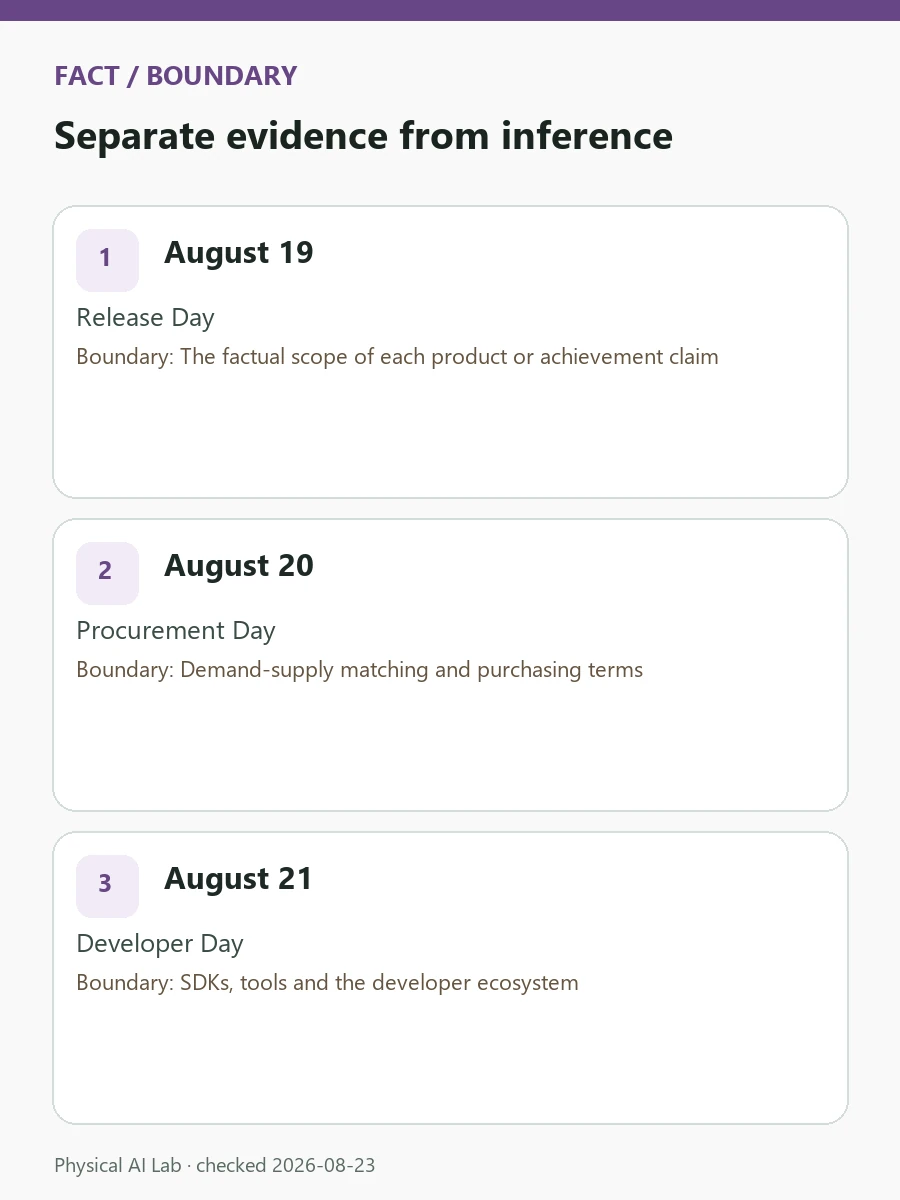 WRC 2026 Release, Procurement and Developer Days: Reading the Commercialization Path review card covering product definition, contract terms, developer interfaces and responsibility