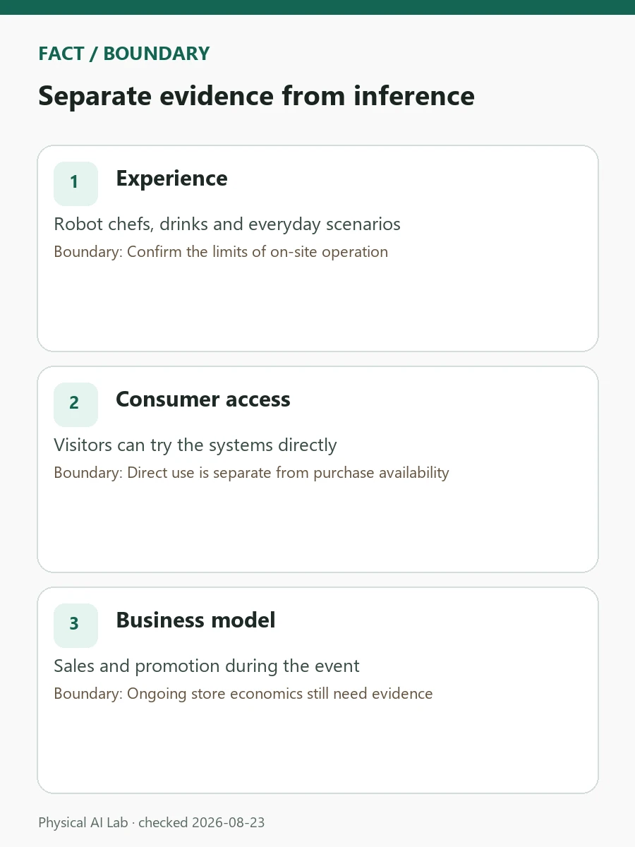 WRC 2026 Robot Shopping Street: A Real Test for Consumer Robots review card covering peak throughput, staff replenishment, food traceability and order completion