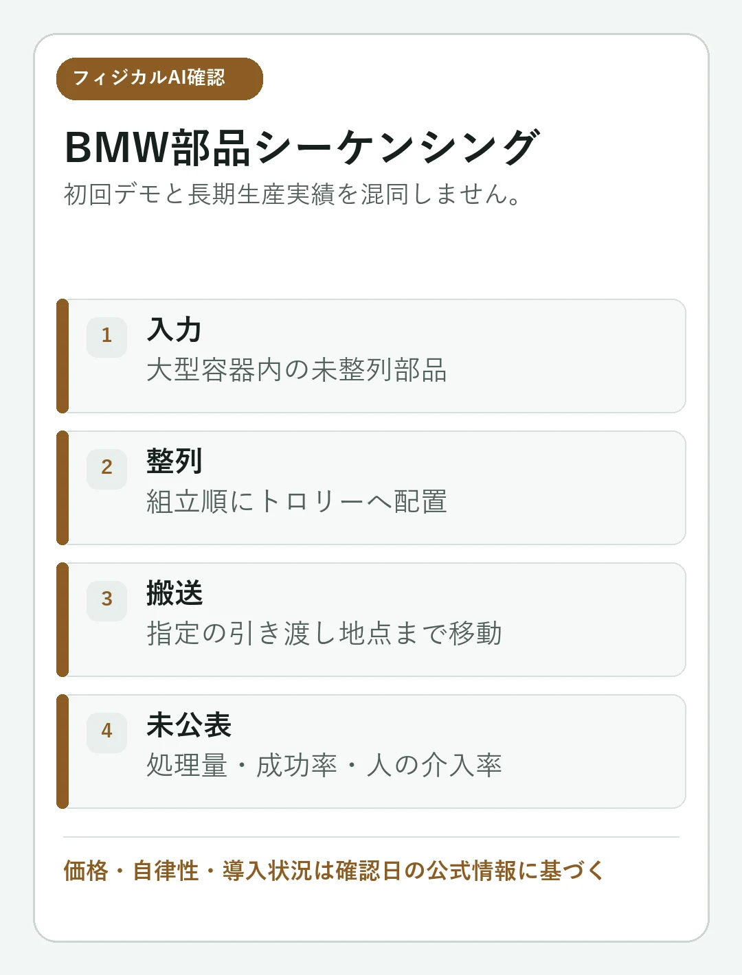 Figure 03はBMW工場で何をするのか:Helix 02と部品シーケンシングの要点を整理した判断カード