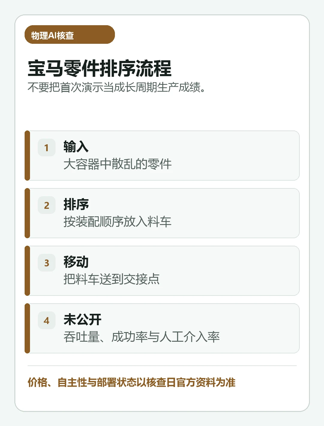 汇总“Figure 03 在宝马工厂做什么：Helix 02 与零件排序”关键判断的判断卡片