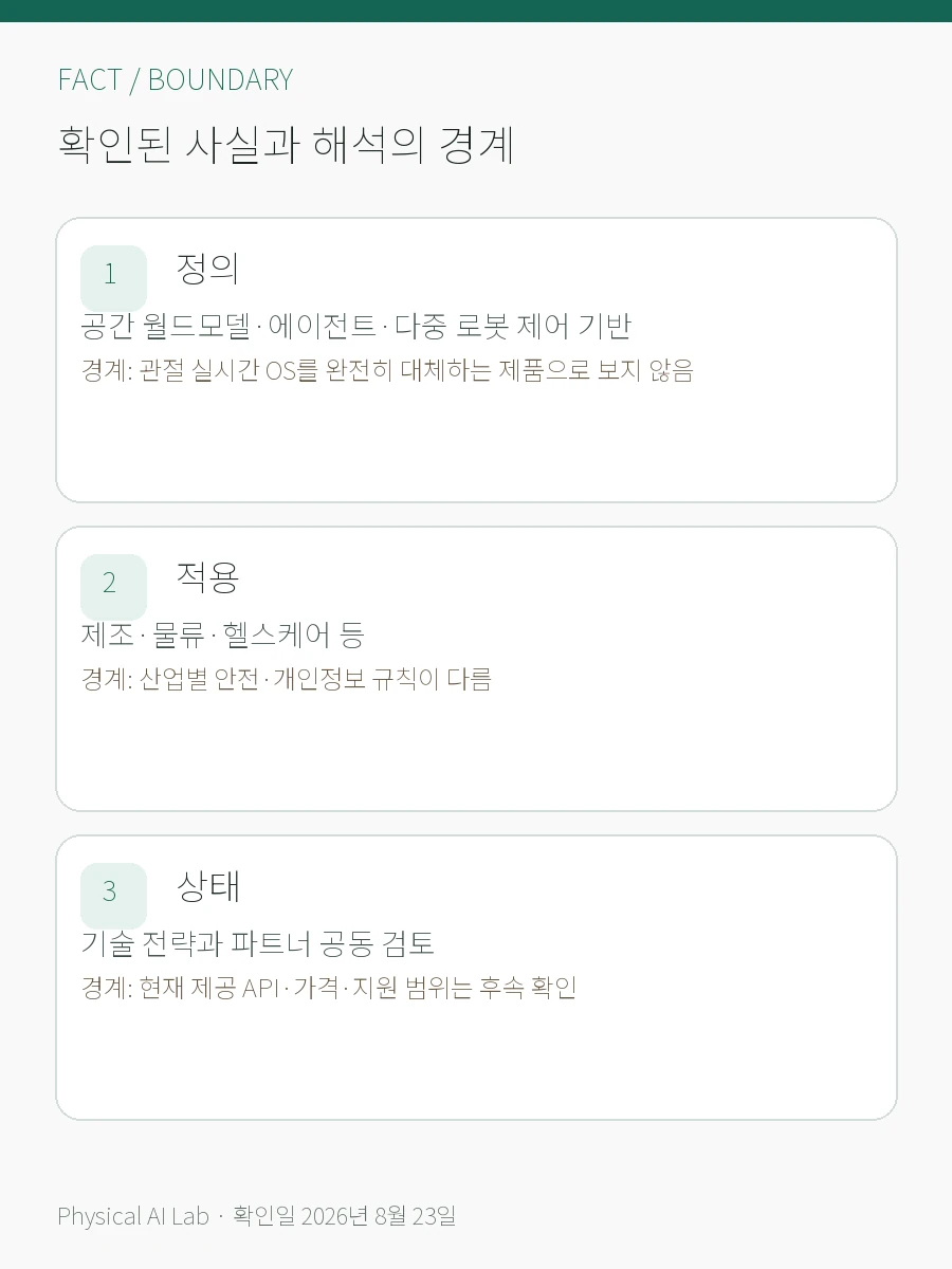 Fujitsu Kozuchi Physical OS란: 공간 월드모델과 다중 로봇 협업 구조의 확인된 사실과 해석 경계를 세 항목으로 정리한 한글 카드