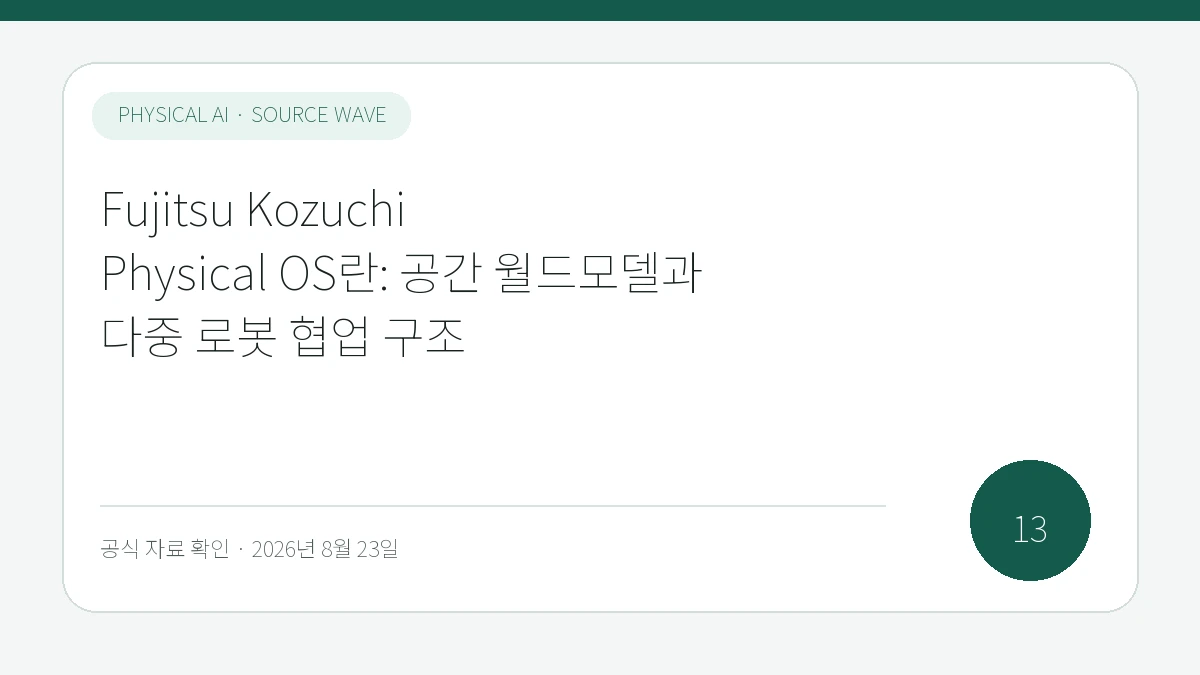 Fujitsu Kozuchi Physical OS란: 공간 월드모델과 다중 로봇 협업 구조 제목을 모바일에서도 읽기 쉽게 배치한 피지컬 AI Lab 표지