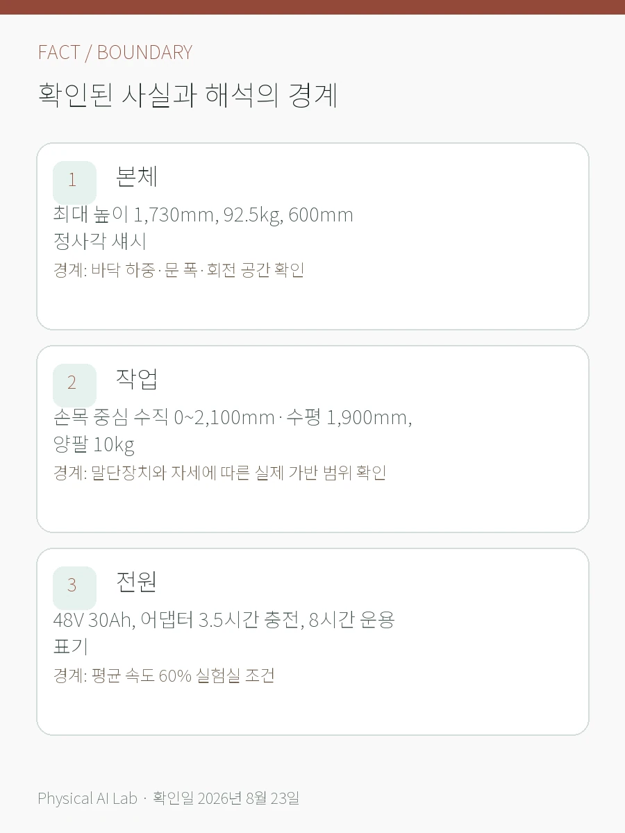 Galbot G1 휴머노이드 정리: 사양·현장 인터페이스·구매 가능 여부의 확인된 사실과 해석 경계를 세 항목으로 정리한 한글 카드