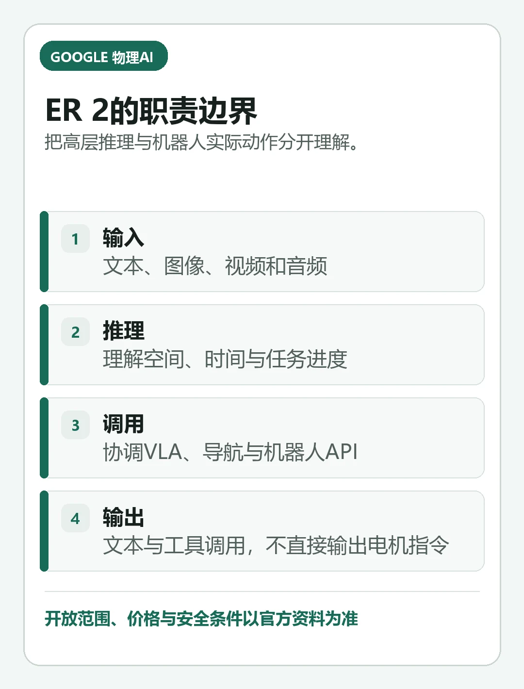 汇总“Gemini Robotics ER 2是什么：Google最新物理AI有哪些变化”关键判断的判断卡片