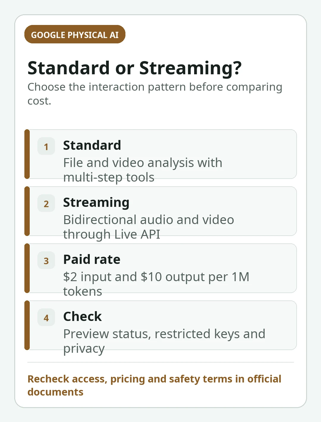 Decision card summarizing the key decisions in Gemini Robotics ER 2 Pricing and API Access: Standard vs Streaming