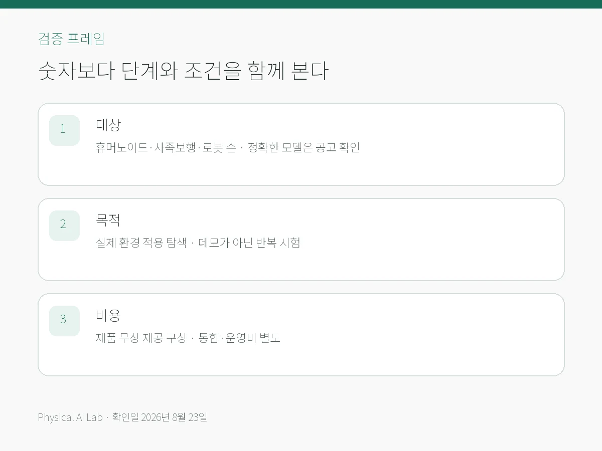 글로벌 로봇 응용 탐색 프로그램: 무료 실증이 중요한 이유의 핵심 검증 항목을 모바일용으로 정리한 편집 카드