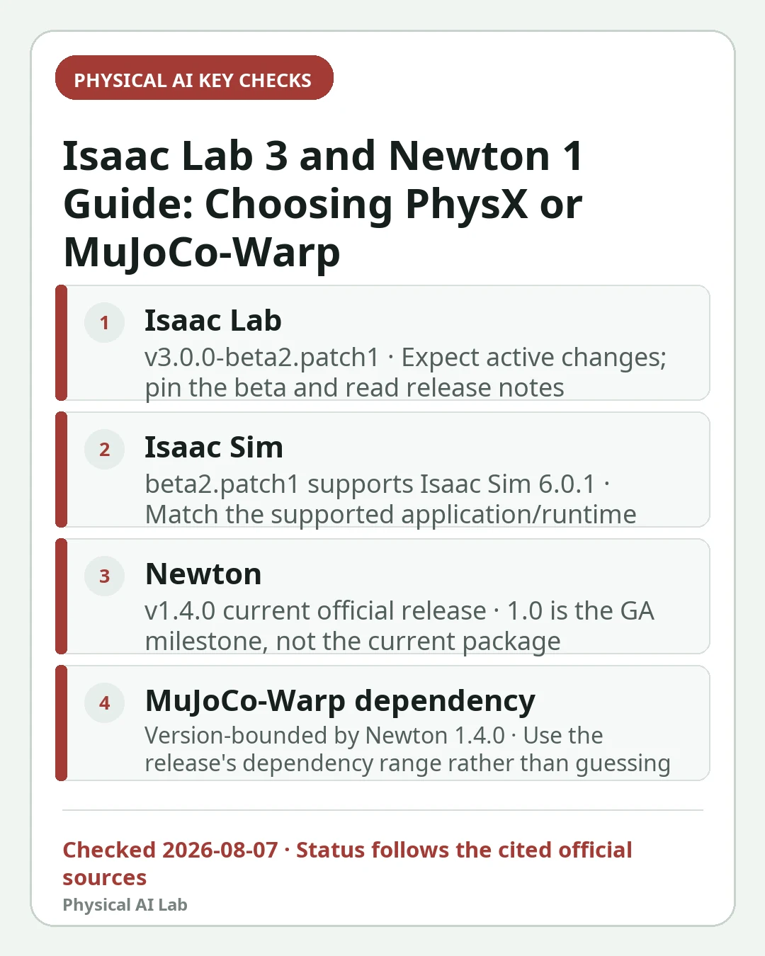 Mobile decision card summarizing four key checks for Isaac Lab 3 and Newton 1 Guide: Choosing PhysX or MuJoCo-Warp