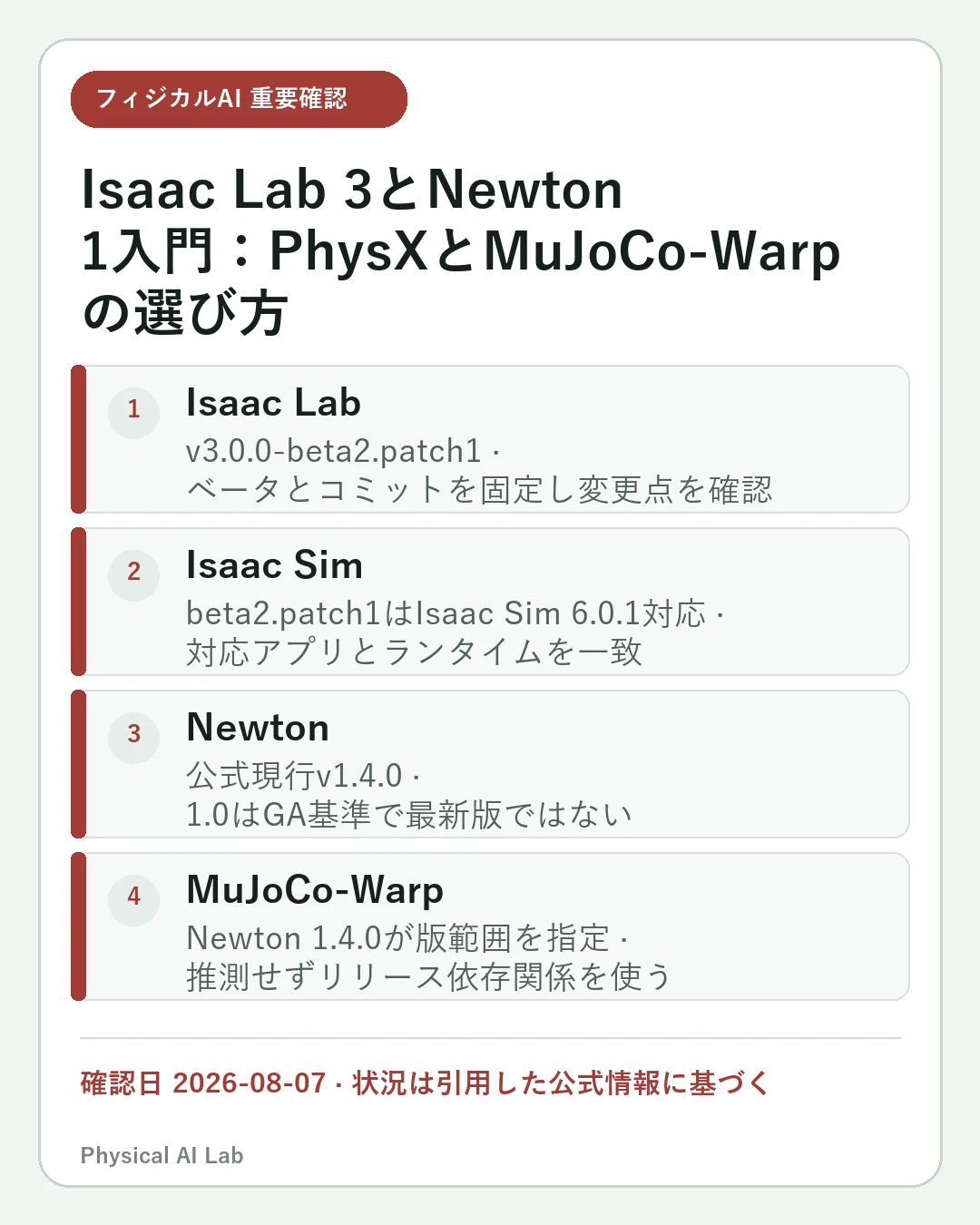 Isaac Lab 3とNewton 1入門：PhysXとMuJoCo-Warpの選び方の重要な確認点4項目をまとめたモバイルカード