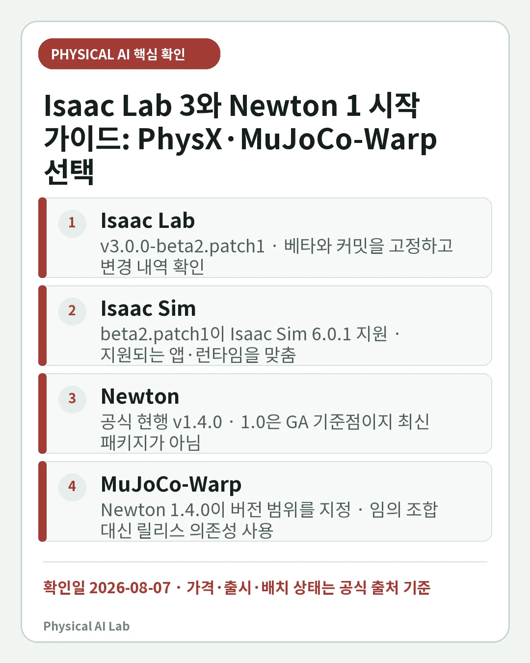 Isaac Lab 3와 Newton 1 시작 가이드: PhysX·MuJoCo-Warp 선택의 핵심 판단 네 가지를 정리한 모바일 카드