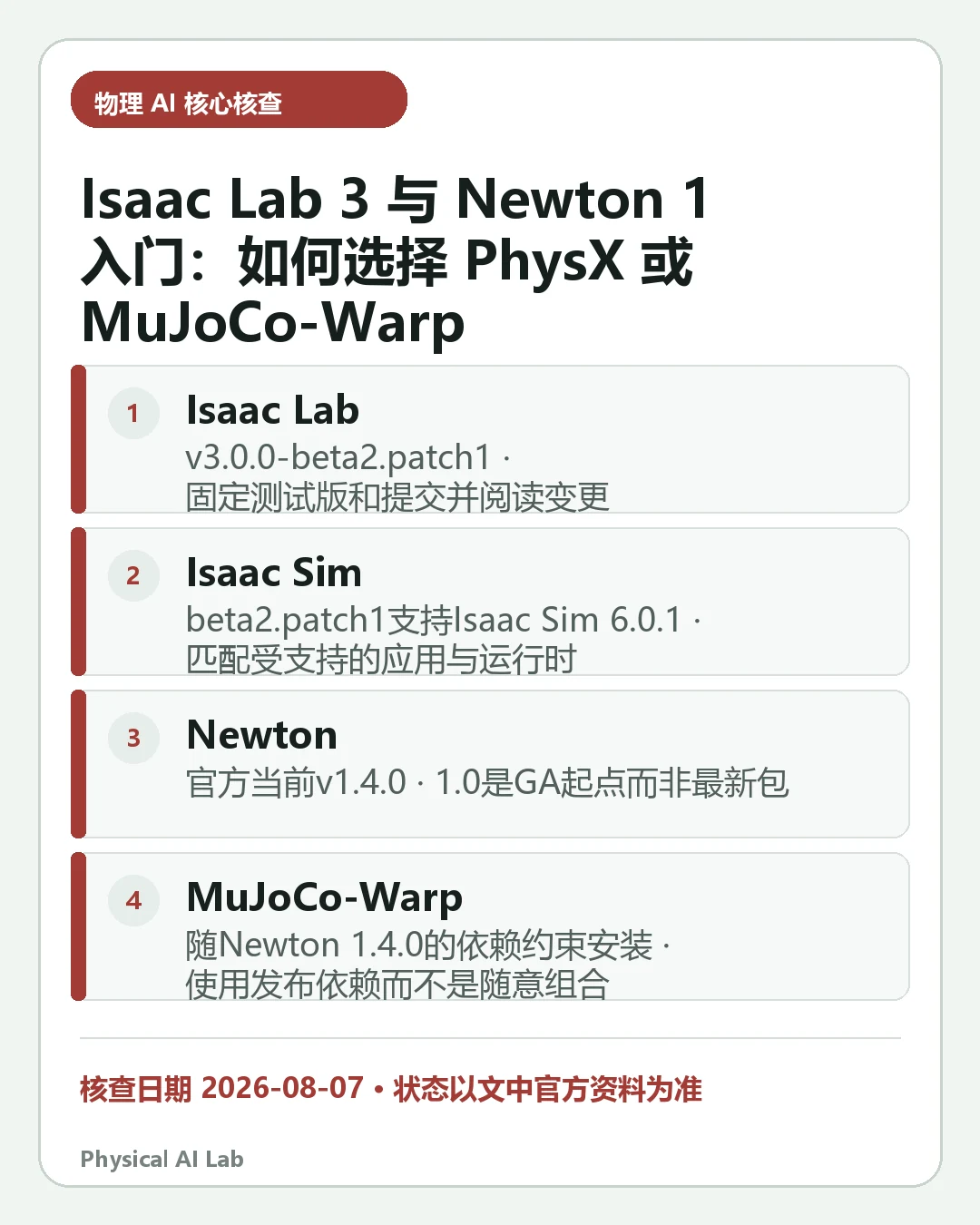 汇总《Isaac Lab 3 与 Newton 1 入门:如何选择 PhysX 或 MuJoCo-Warp》四项关键判断的移动端信息卡