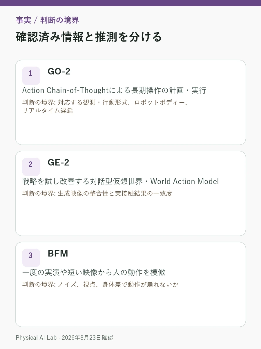 AgiBot GO-2・GE-2・BFM・GCFMの違い:操作・世界モデル・全身動作の評価項目を整理したモバイル向け情報カード