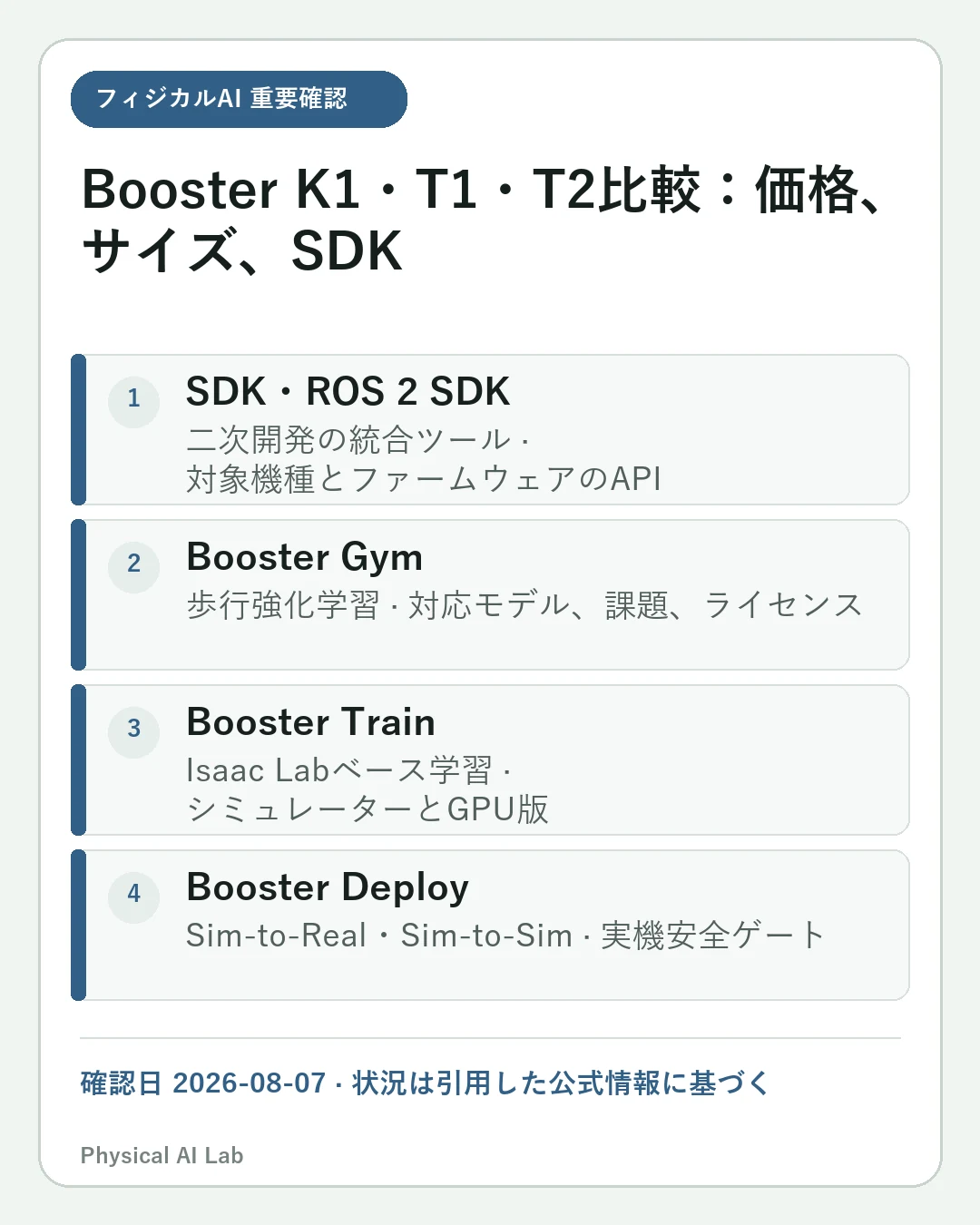 Booster K1・T1・T2比較：価格・サイズ・SDK・RoboCup開発で選ぶの重要な確認点4項目をまとめたモバイルカード