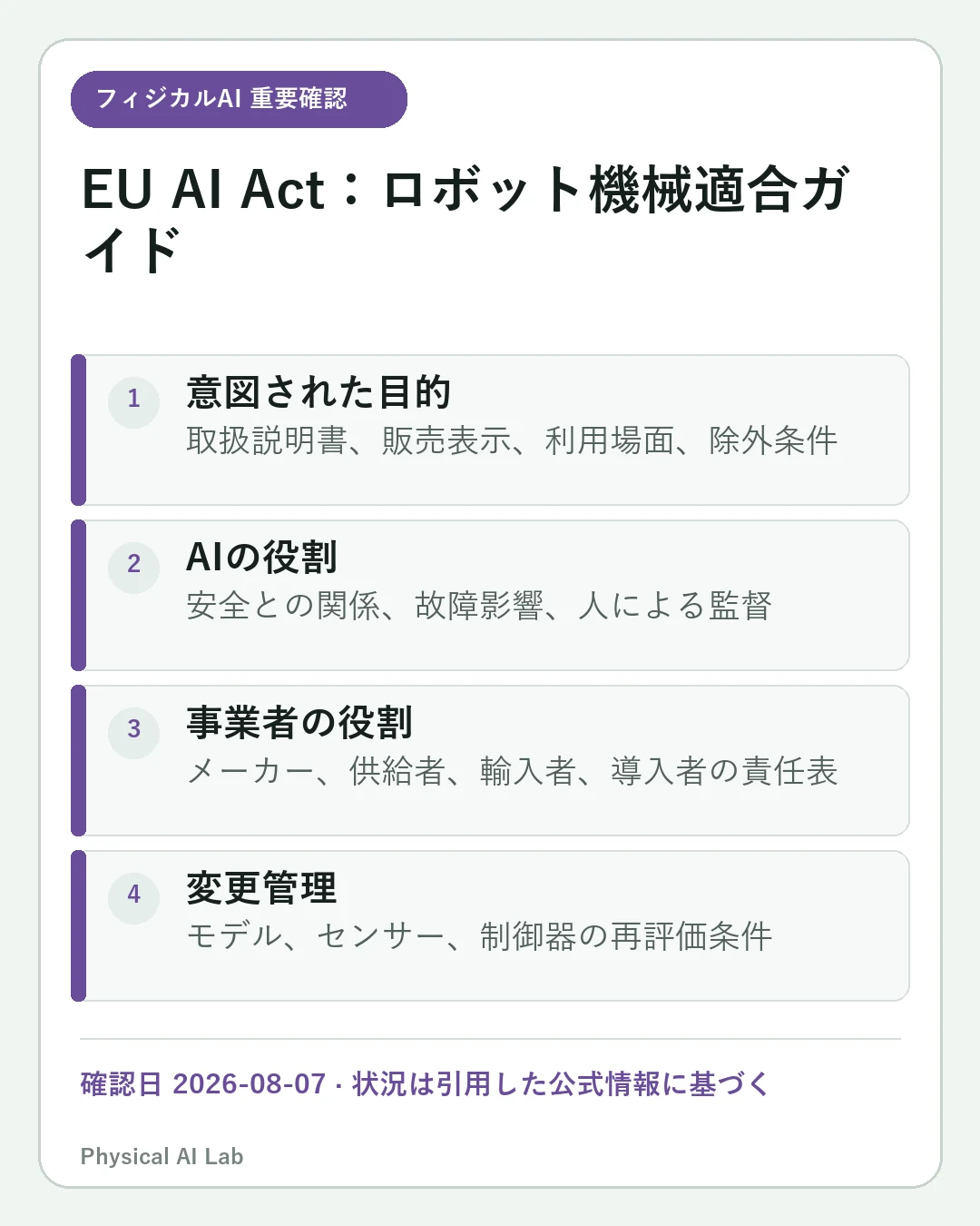 EU AI ActとMachinery Regulation：AIロボットをEUで販売する際の適合判断の重要な確認点4項目をまとめたモバイルカード