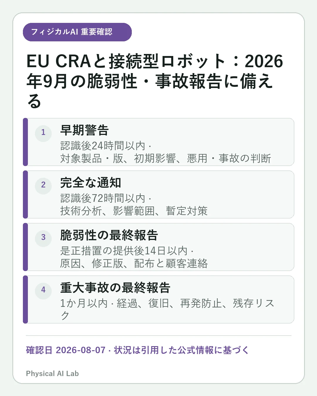 EU Cyber Resilience Actと接続型ロボット：2026年9月から始まる報告義務の重要な確認点4項目をまとめたモバイルカード