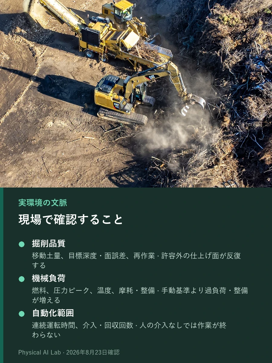 木材と土砂を扱うグラップル付き油圧ショベルを上空から撮影した実写写真