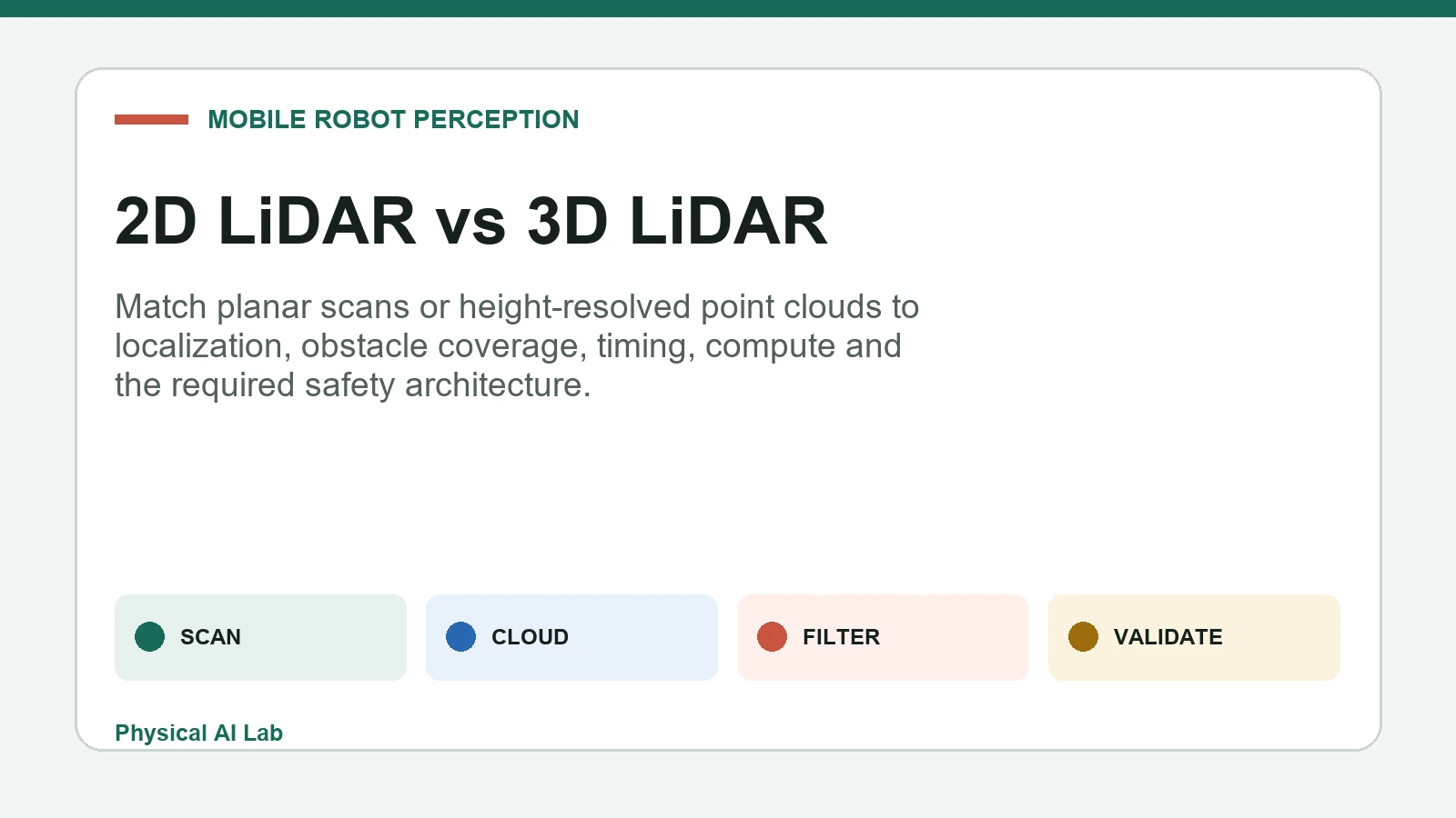 モバイルロボットの2D平面 LiDAR と3D点雲 LiDAR 比較
