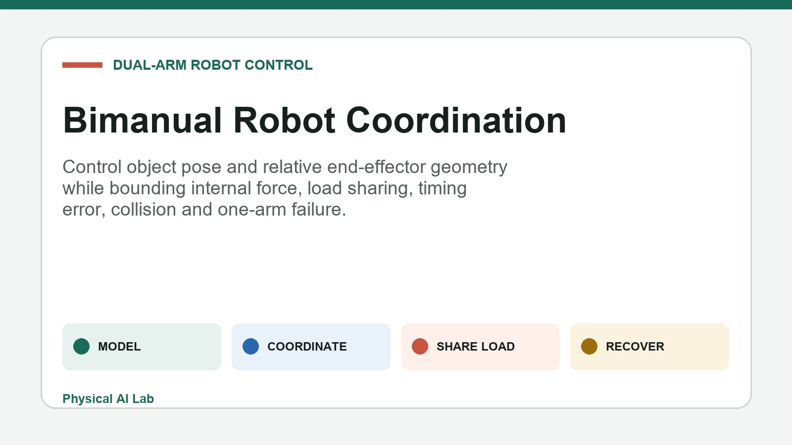 両手ロボットの協調と内部フォースワークフロー