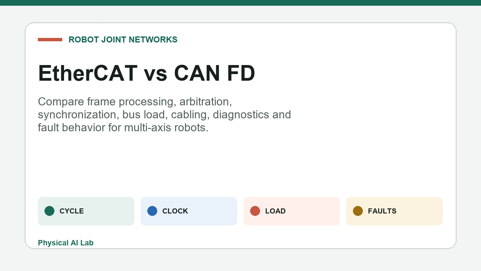 マルチジョイントロボットネットワークにおけるEtherCAT対CAN FD