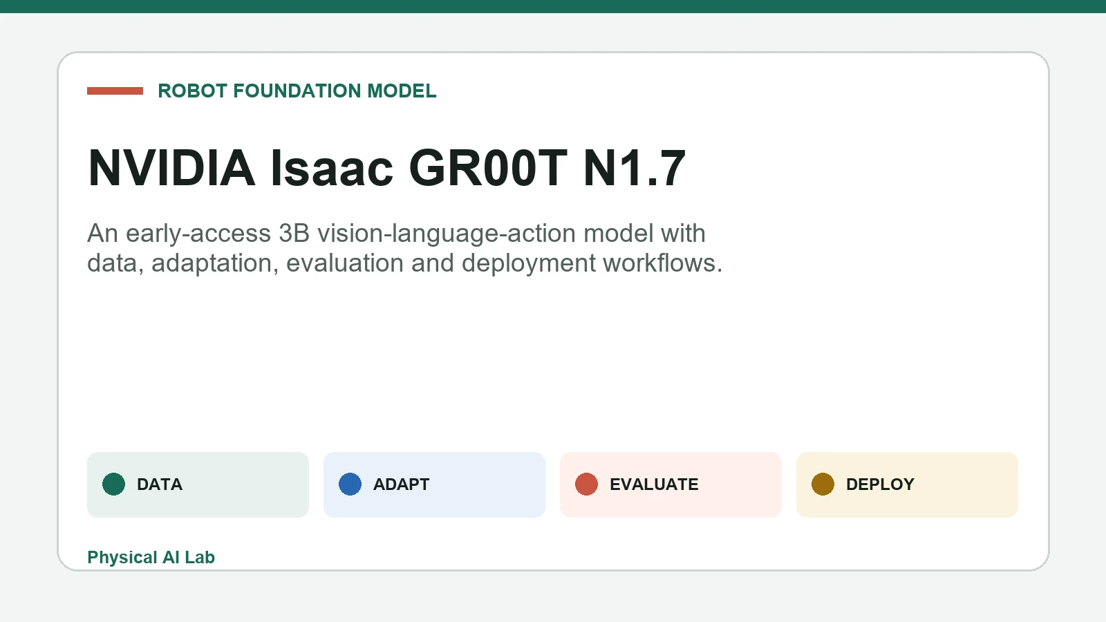 GR00T N1.7のマルチモーダルロボットデータから動作および評価へのワークフロー