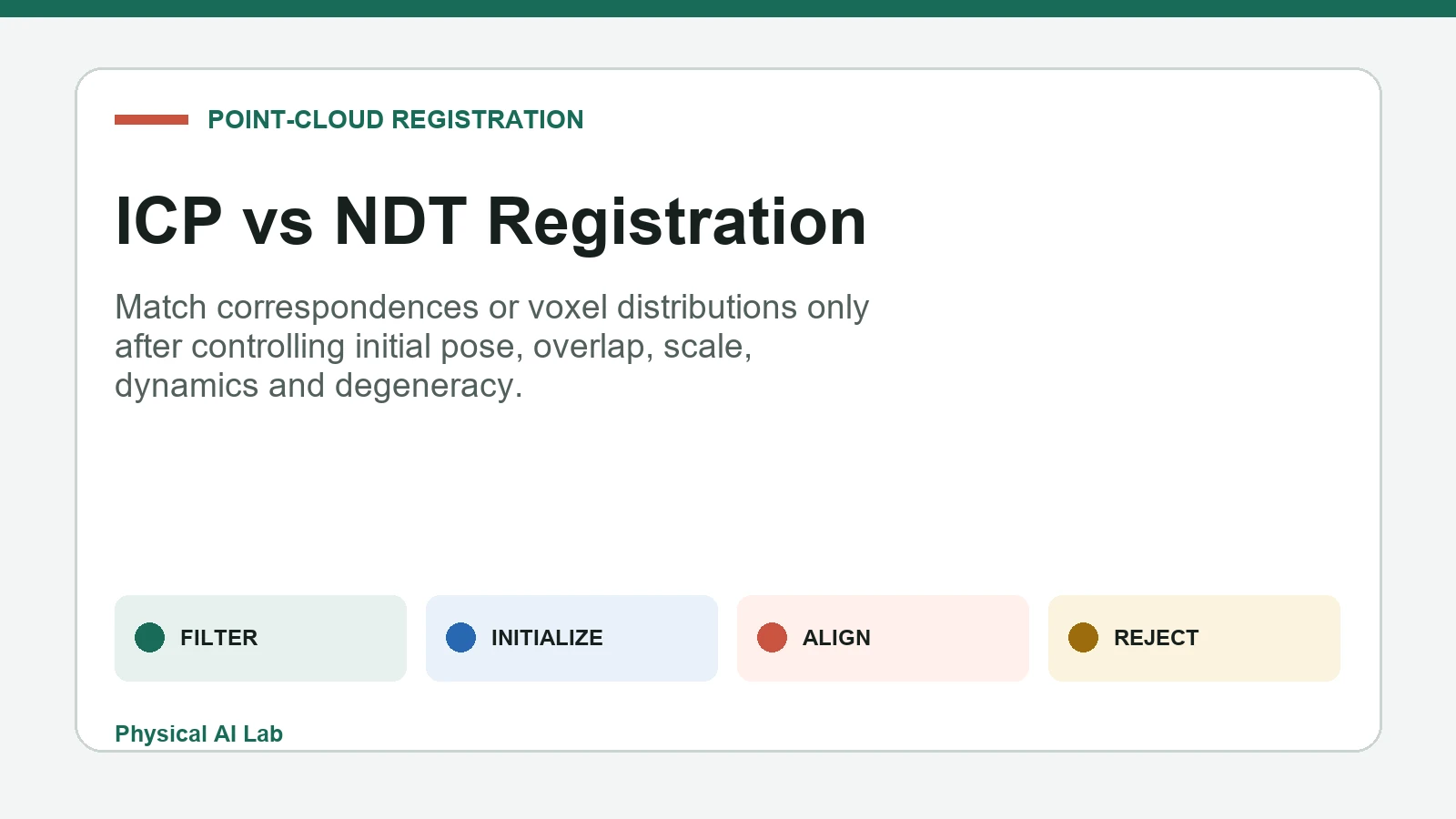 ICP と NDT 点群の登録比較