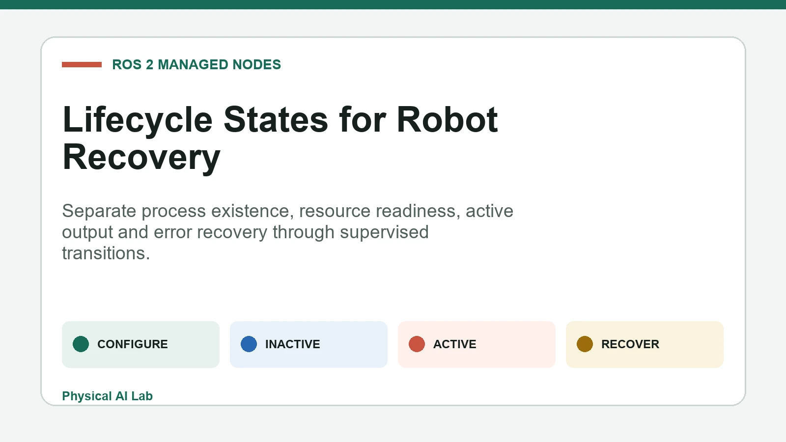 ROS 2 安全なロボット起動シャットダウンと復旧のためのライフサイクル状態