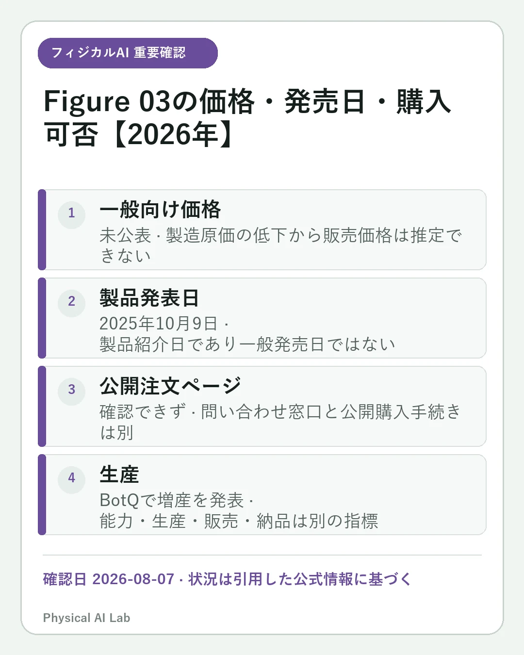 Figure 03の価格・発売日・購入可否【2026年】BotQの生産状況も解説の重要な確認点4項目をまとめたモバイルカード
