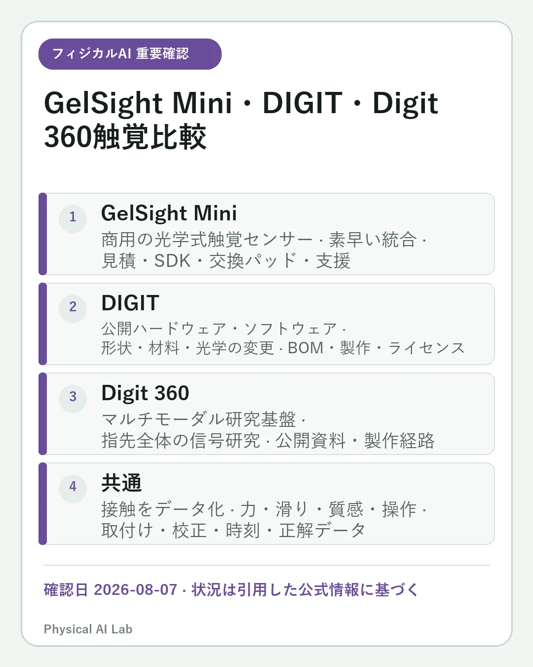 GelSight Mini・DIGIT・Digit 360比較：ロボット触覚センサーとデータの重要な確認点4項目をまとめたモバイルカード