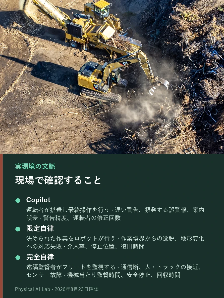 土砂をつかむグラップル付き油圧ショベル2台が屋外で作業する俯瞰実写写真