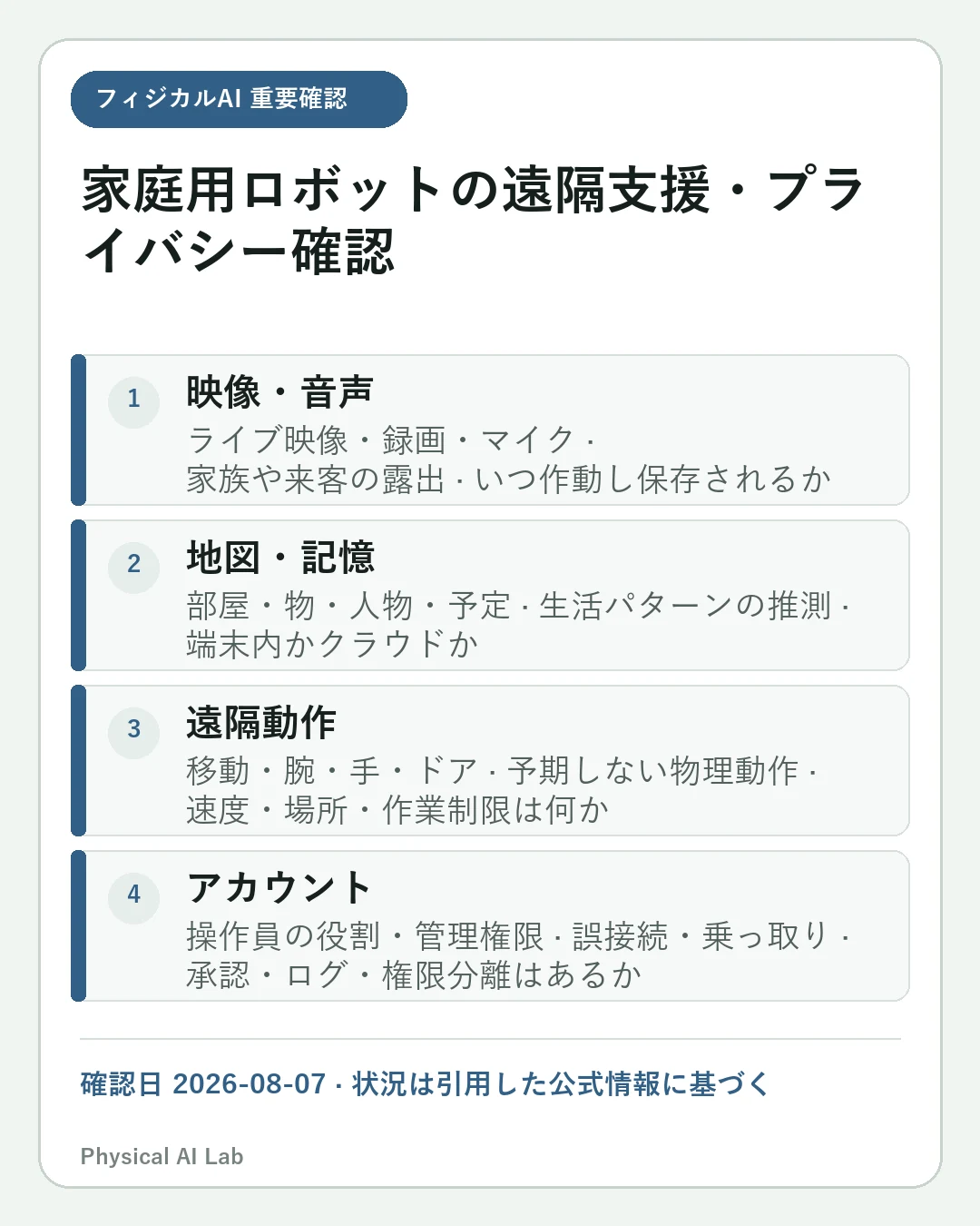 家庭用ロボットの遠隔支援とプライバシー：カメラ・マイク・操作員アクセスの重要な確認点4項目をまとめたモバイルカード