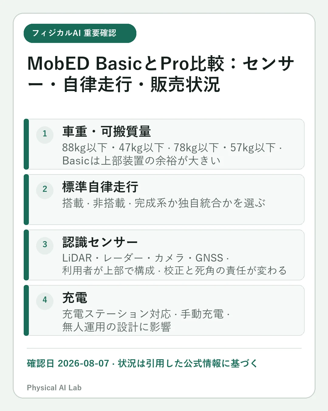 Hyundai MobED BasicとProの違い：販売時期・センサー・用途を比較の重要な確認点4項目をまとめたモバイルカード
