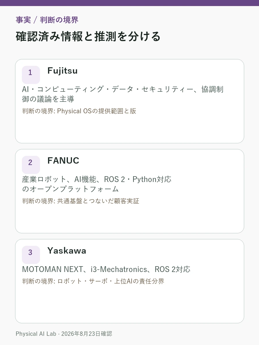 日本のフィジカルAI連携を読む：Fujitsu・FANUC・Yaskawa・Kawasaki・NVIDIAの評価項目を整理したモバイル向け情報カード