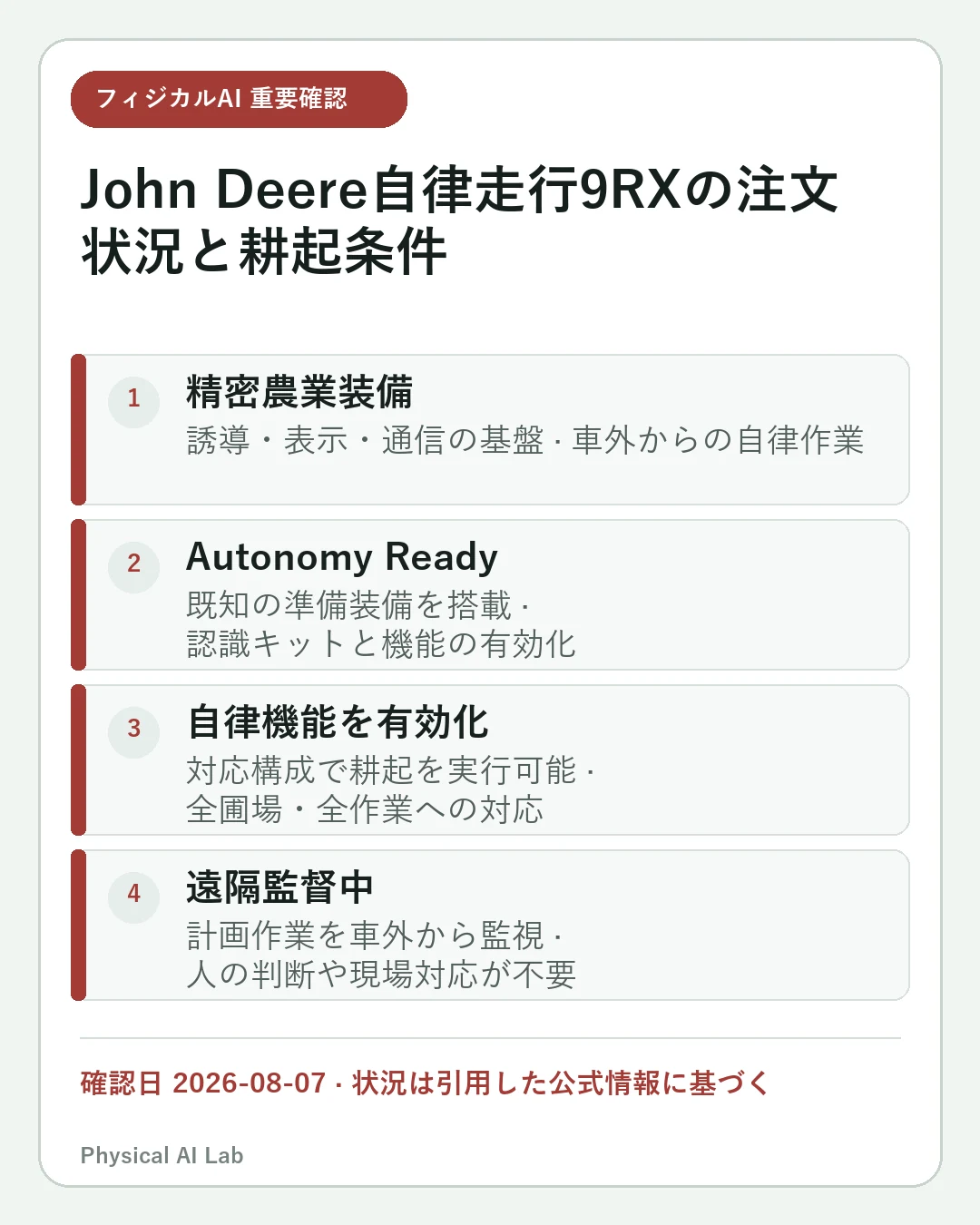 John Deereの自律走行9RXはどこまで無人？注文状況・16台のカメラ・自律耕起の条件の重要な確認点4項目をまとめたモバイルカード