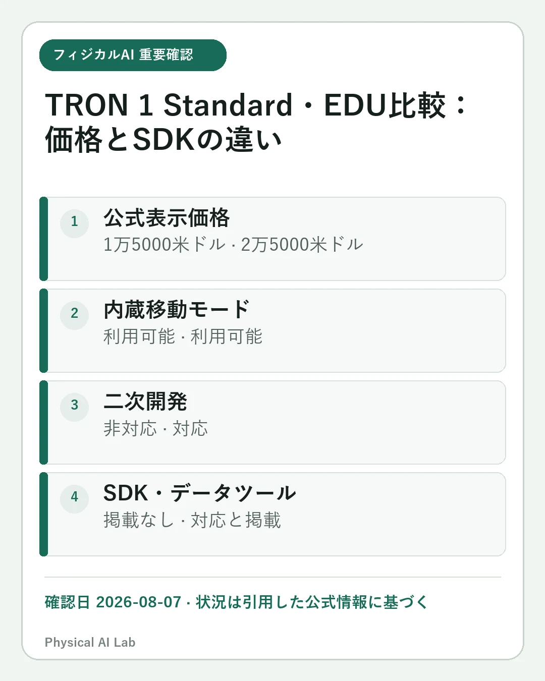 LimX TRON 1 StandardとEDUを比較：1万5000ドルと2万5000ドルでSDKはどう違う？の重要な確認点4項目をまとめたモバイルカード