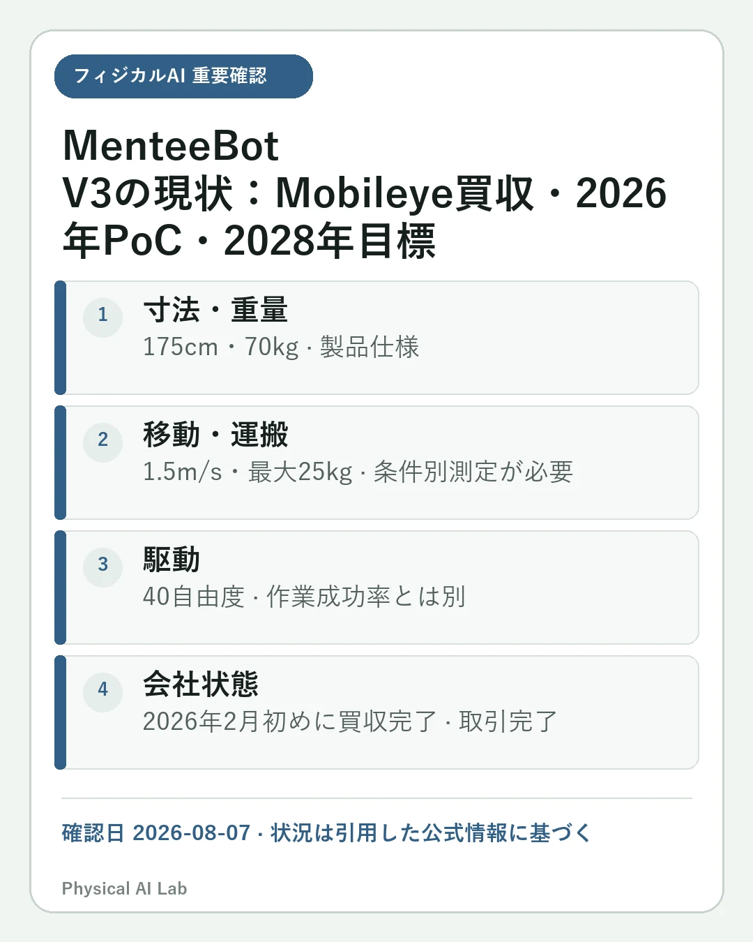 MenteeBot V3とは：Mobileye買収後の2026年PoCと2028年量産目標の重要な確認点4項目をまとめたモバイルカード