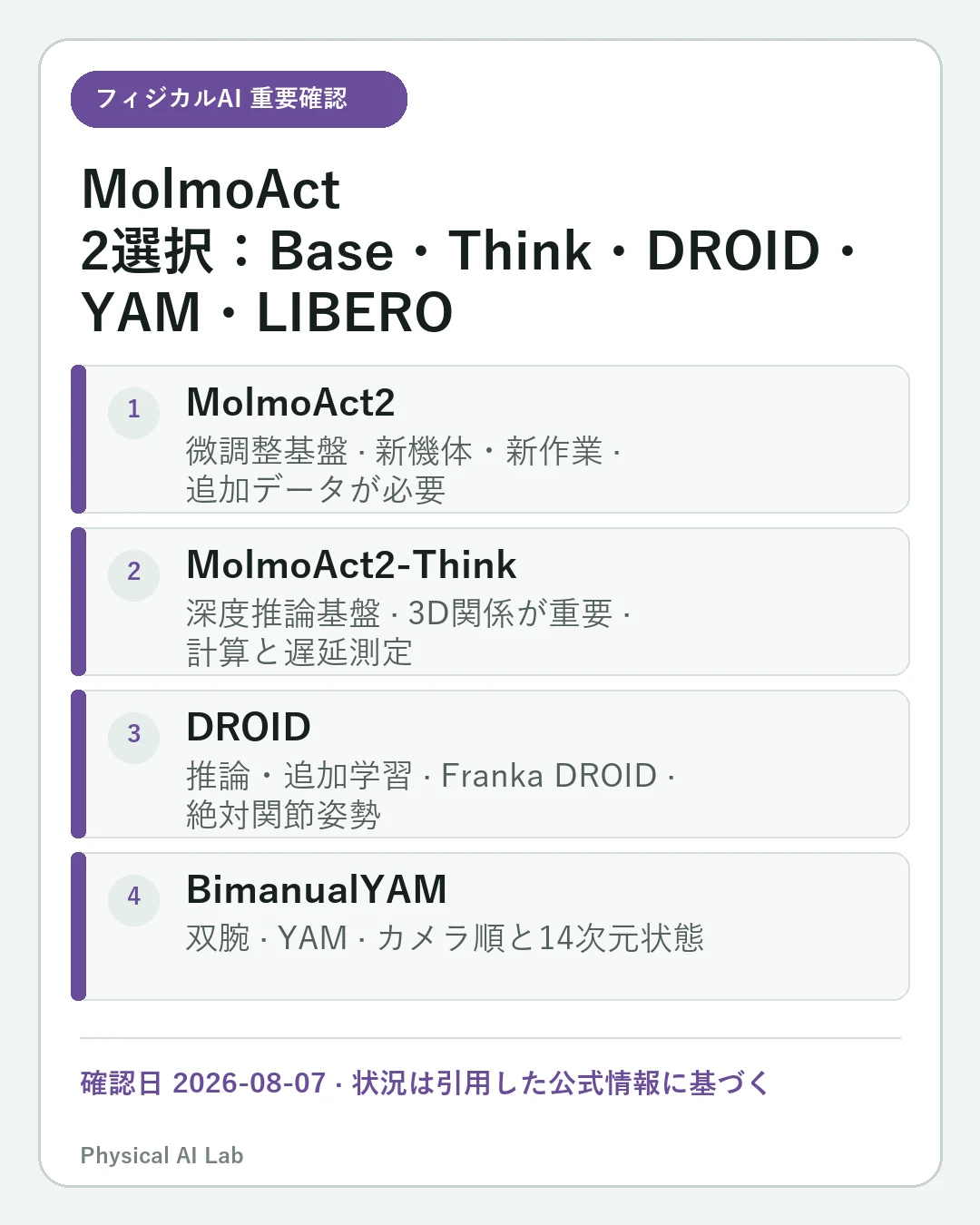 MolmoAct 2のチェックポイント選び：Base・Think・タスク別モデルの違いの重要な確認点4項目をまとめたモバイルカード