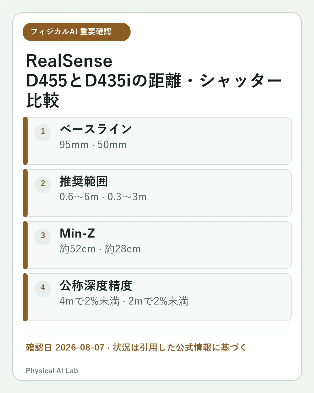 RealSense D455とD435iを比較：距離・シャッター・IMUで選ぶロボットカメラの重要な確認点4項目をまとめたモバイルカード