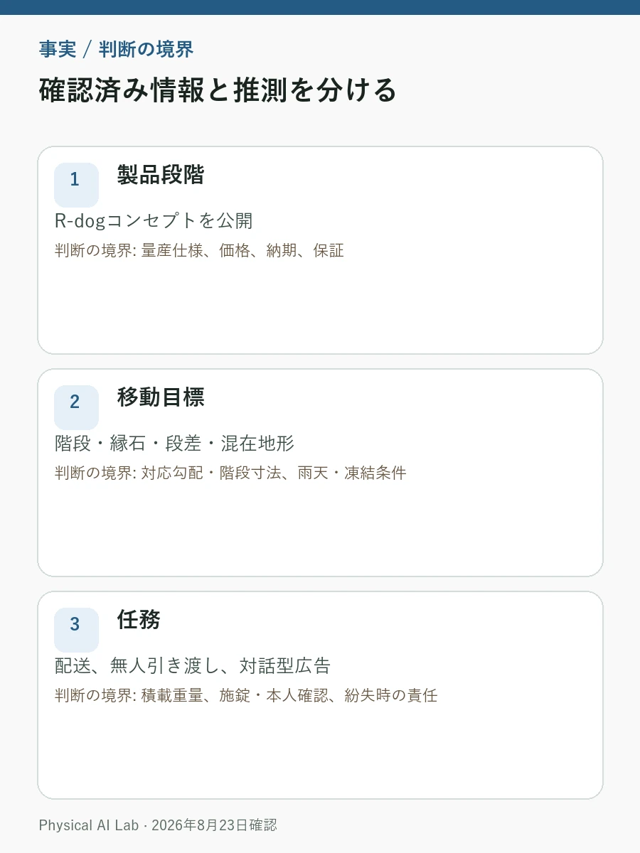 Robot.com R-dogとは：階段対応の配送ロボットと2027年配備計画の評価項目を整理したモバイル向け情報カード