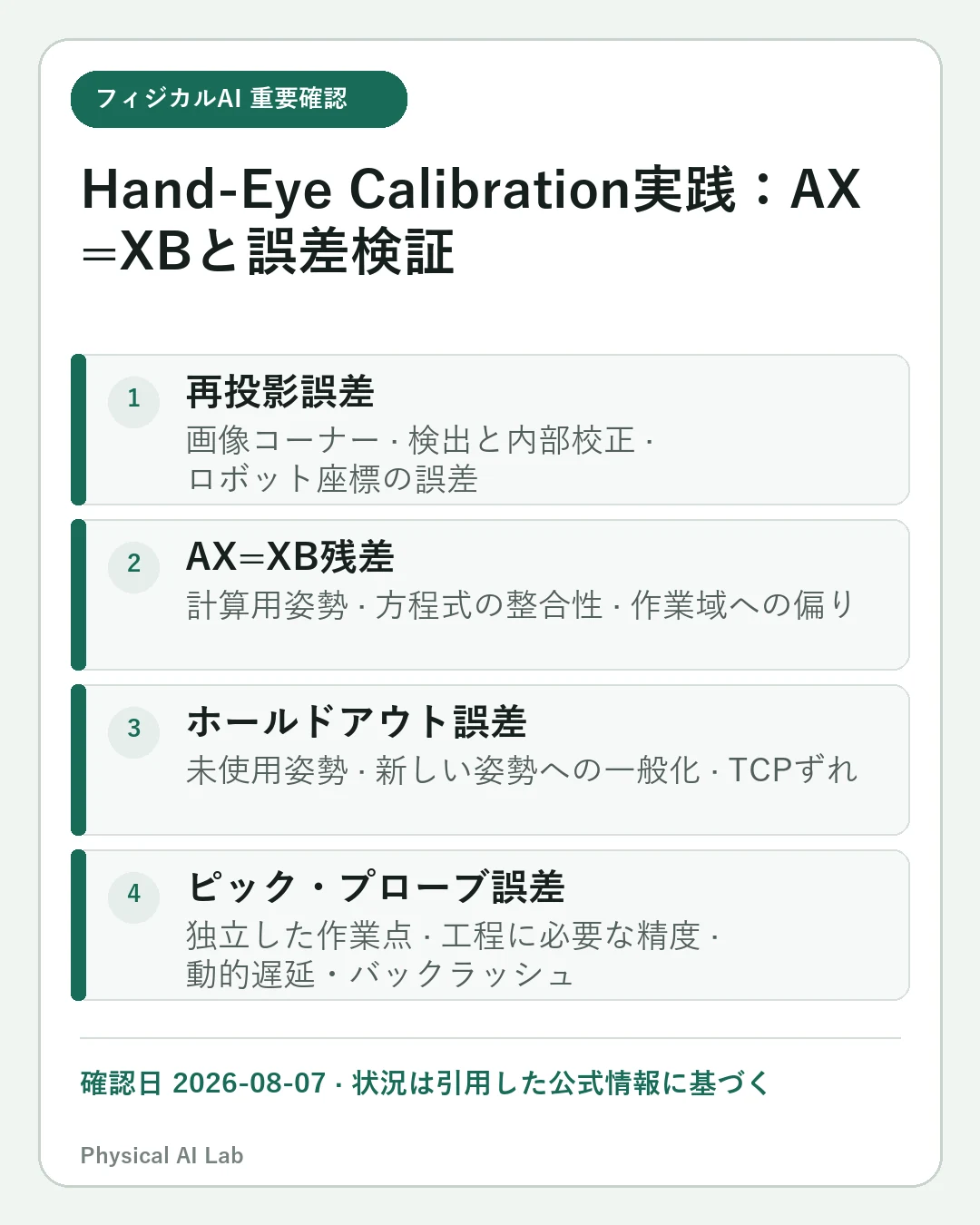 ロボットのHand-Eye Calibration AX=XB：Eye-in-Hand・Eye-to-Hand実践ガイドの重要な確認点4項目をまとめたモバイルカード