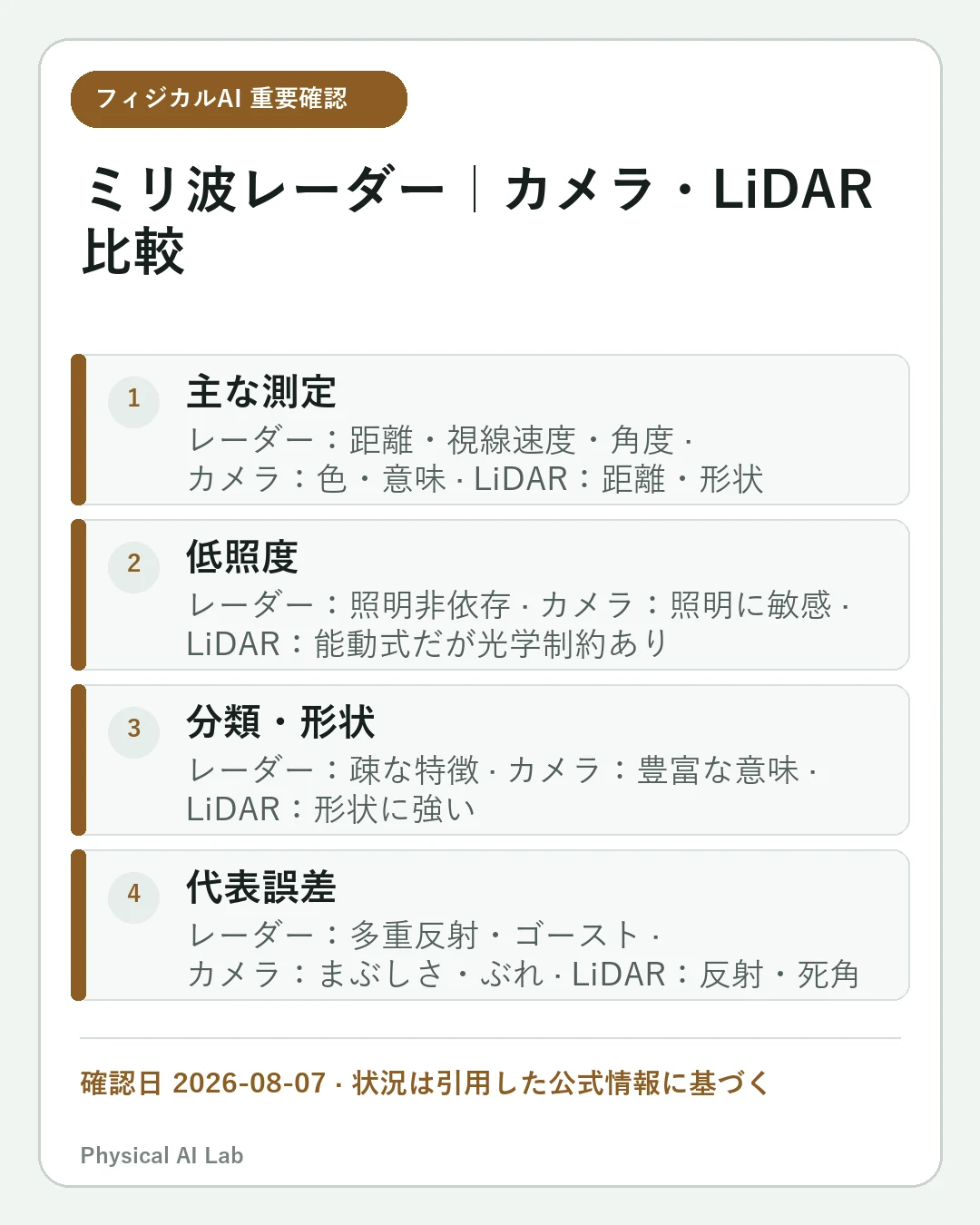 ロボット向けmmWaveレーダー対カメラ・LiDAR：低視界とセンサー融合の重要な確認点4項目をまとめたモバイルカード