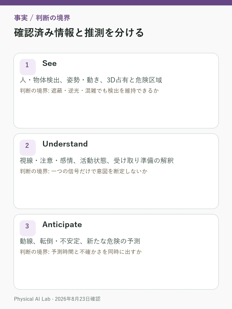 Seeing Machines Physical AI Platformとは：ロボットが人を読み取る仕組みの評価項目を整理したモバイル向け情報カード