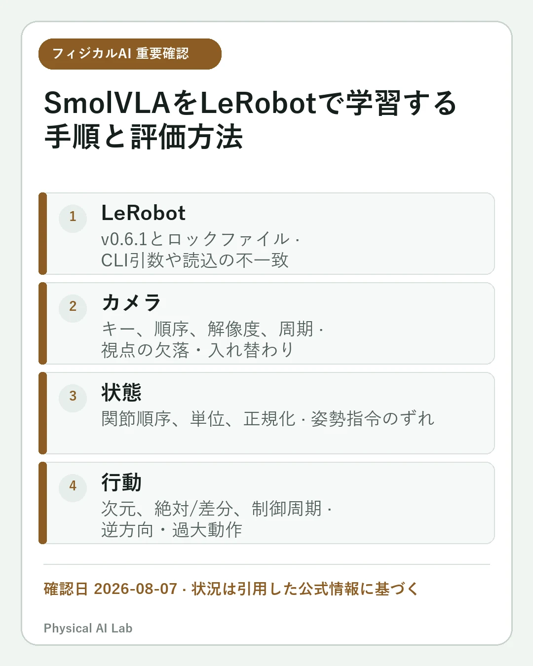 SmolVLAをLeRobotでファインチューニング：データ準備から評価までの重要な確認点4項目をまとめたモバイルカード