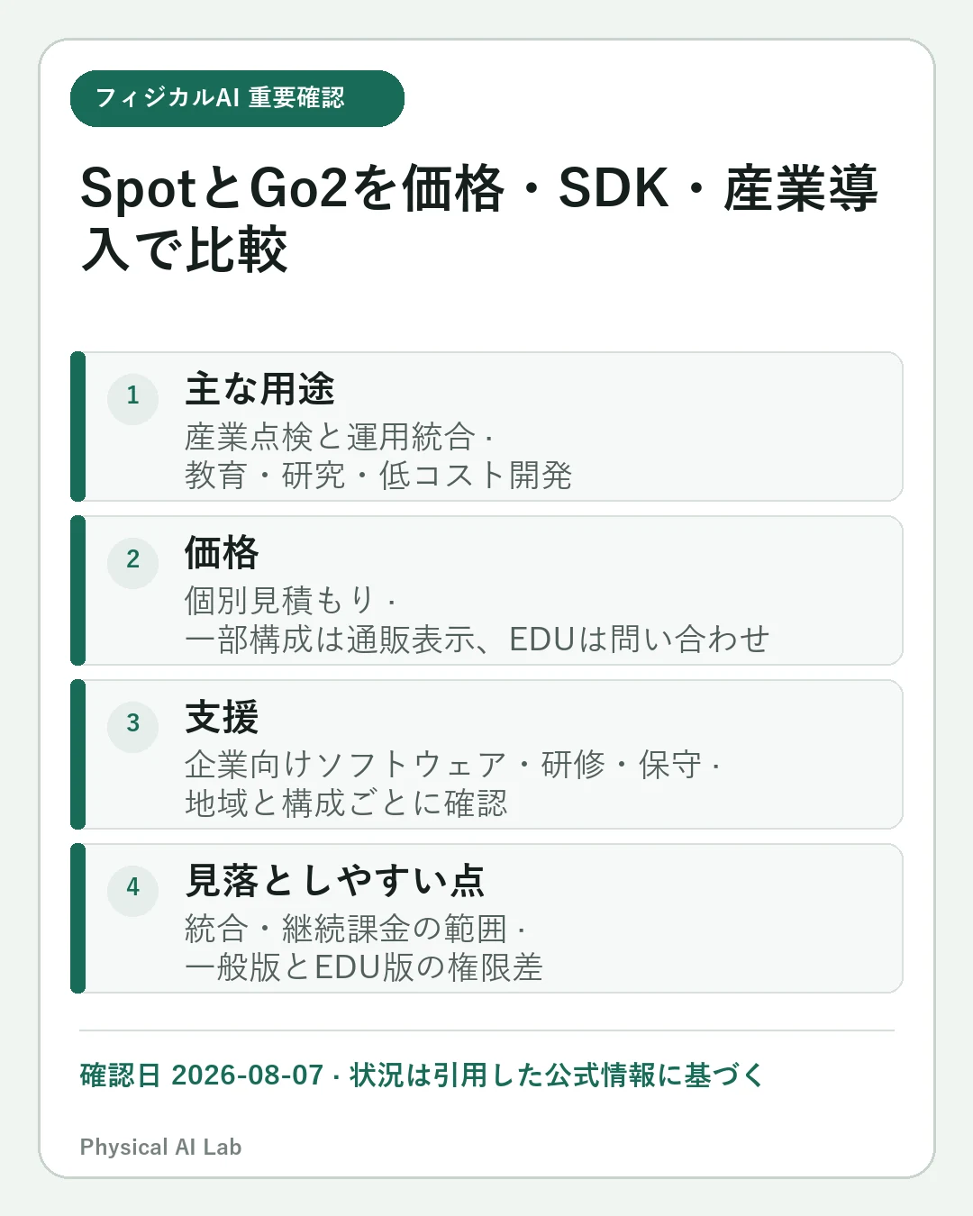 Boston Dynamics SpotとUnitree Go2を比較｜価格、センサー、SDK、産業導入の重要な確認点4項目をまとめたモバイルカード