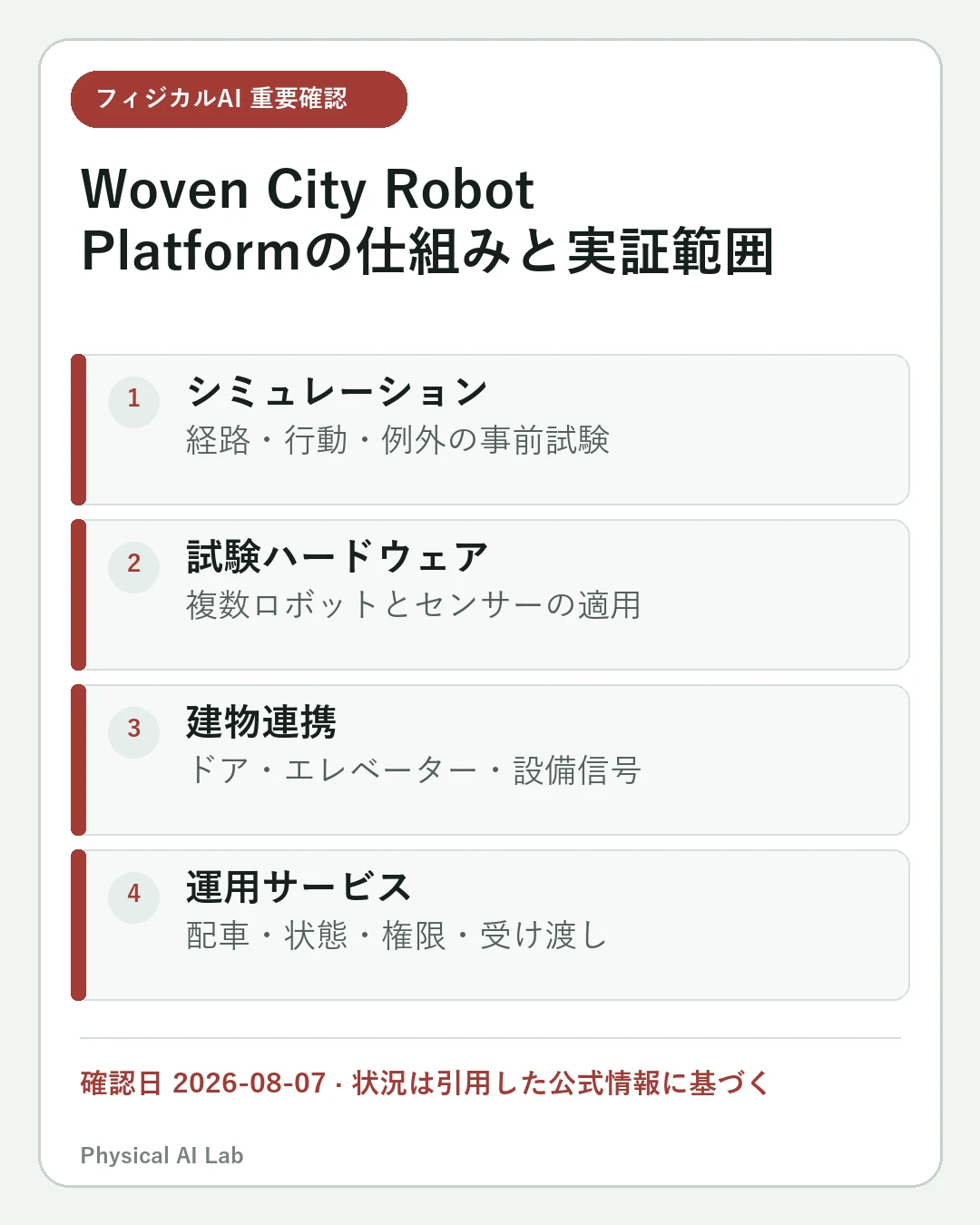 Toyota Woven CityのRobot Platformとは:ロボット・建物・クラウドをつなぐ実証基盤の重要な確認点4項目をまとめたモバイルカード