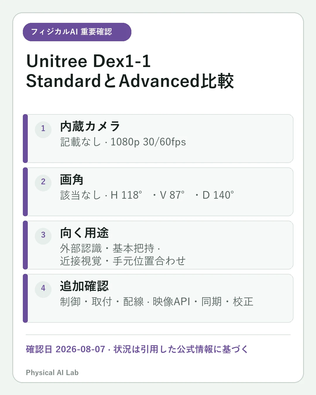 Unitree Dex1-1 StandardとAdvanced比較：カメラ・把持力・対応機体の重要な確認点4項目をまとめたモバイルカード