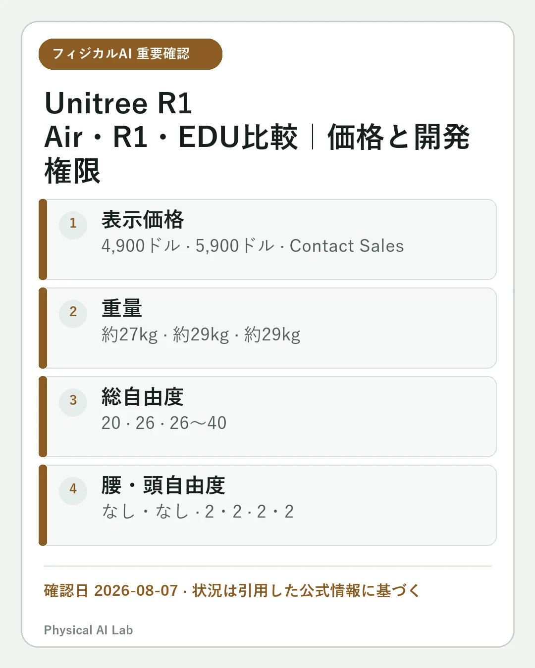 Unitree R1 Air・R1・R1 EDU比較｜価格、関節数、二次開発権限の重要な確認点4項目をまとめたモバイルカード